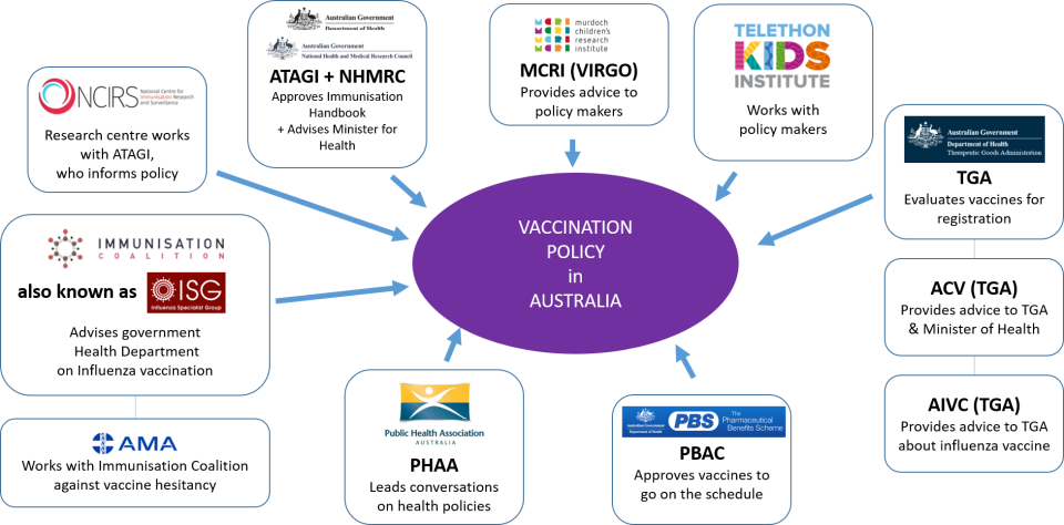 Vaccination-Policy-in-AU.png